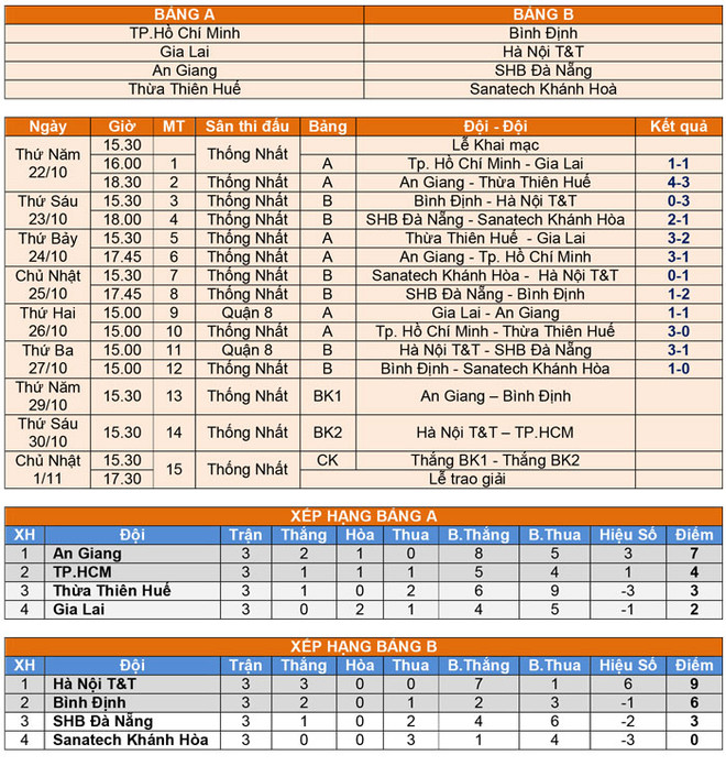Hà Nội T&T toàn thắng, xác định bốn cái tên ở bán kết U21 quốc gia ảnh 2