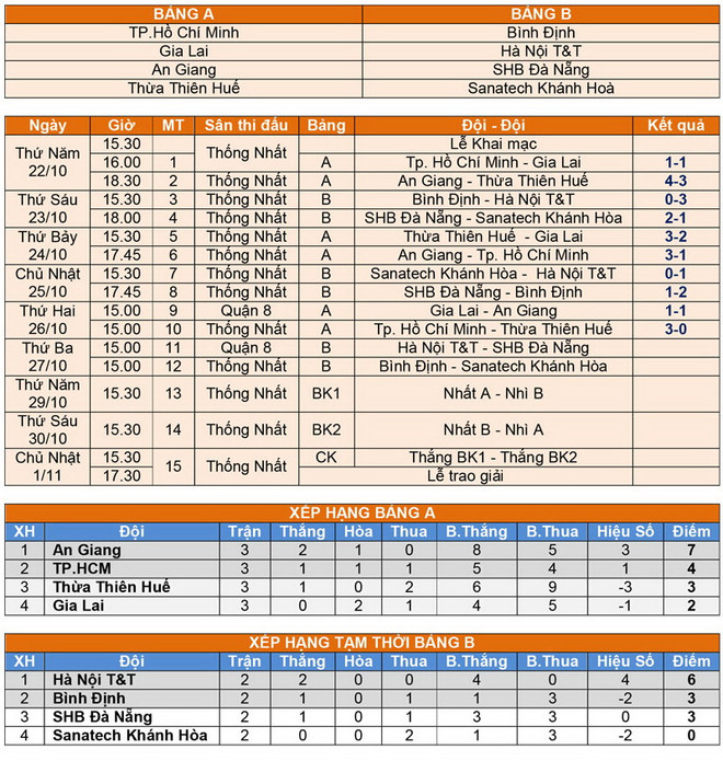 U21 quốc gia: Hoàng Anh Gia Lai bị loại từ vòng bảng ảnh 2