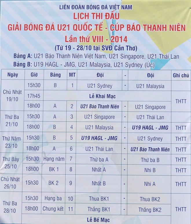 Lịch thi đấu và tường thuật trực tiếp giải U21 quốc tế tại Cần Thơ. (Ảnh: VFF) Lịch thi đấu và trực tiếp giải U21 quốc tế - Cúp Báo Thanh niên 2014 ảnh 2