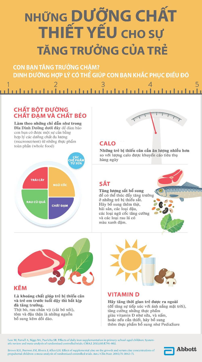 Giải pháp giúp mẹ thoát khỏi 'những cuộc chiến bữa ăn' ảnh 1