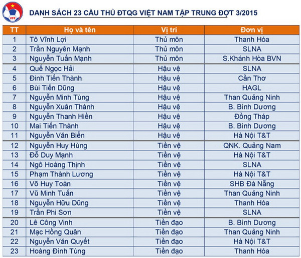 HLV Miura công bố danh sách chính thức tuyển Việt Nam đấu Đài Loan ảnh 2