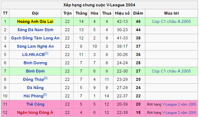 Hải Phòng cần nhớ bài học đắt giá của Hoàng Anh Gia Lai năm 2004 ảnh 3