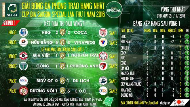 Không cần Văn Quyết, đội “phủi” vẫn thắng lớn ngày ra quân ảnh 9