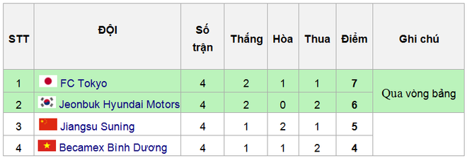 Becamex Bình Dương khao khát tiếp tục tạo bất ngờ trên đất Trung Quốc ảnh 2