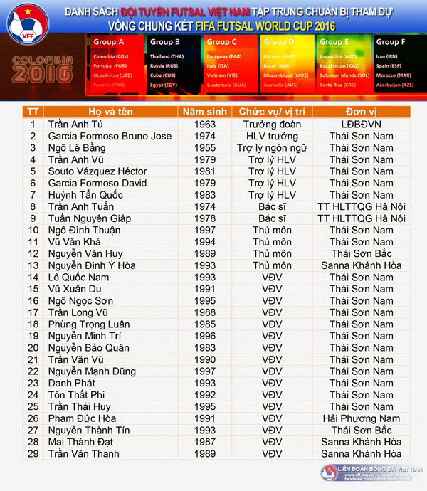 Futsal Việt Nam sẽ gặp các "liều thuốc thử" Argentina và Trung Quốc ảnh 2