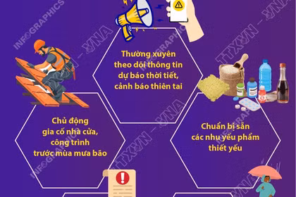 Ngày truyền thống phòng, chống thiên tai Việt Nam: Kỹ năng ứng phó với thiên tai