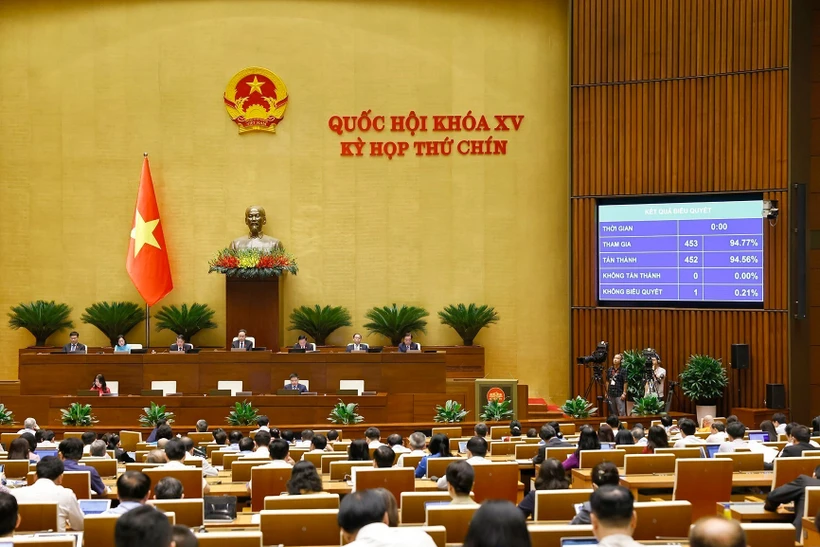 Quốc hội biểu quyết thông qua Nghị quyết của Quốc hội về giảm thuế giá trị gia tăng. (Ảnh: TTXVN) Quốc hội biểu quyết thông qua Nghị quyết của Quốc hội về giảm thuế giá trị gia tăng. (Ảnh: TTXVN)