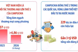 Quan hệ láng giềng tốt đẹp, hữu nghị truyền thống Việt Nam-Campuchia