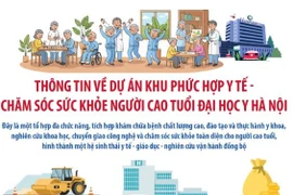Dự án Khu phức hợp Y tế-Chăm sóc sức khỏe người cao tuổi Đại học Y Hà Nội