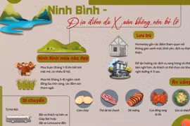 Khám phá Ninh Bình - địa điểm du Xuân không nên bỏ lỡ