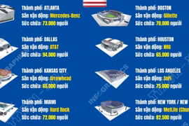 16 sân vận động tổ chức vòng chung kết World Cup 2026