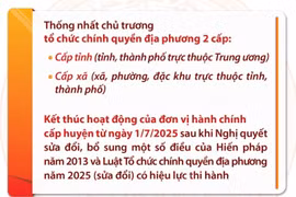 Số lượng đơn vị hành chính cấp tỉnh sau sáp nhập là 34 tỉnh, thành phố