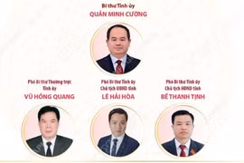 Đại hội Đảng bộ tỉnh Cao Bằng nhiệm kỳ 2025-2030