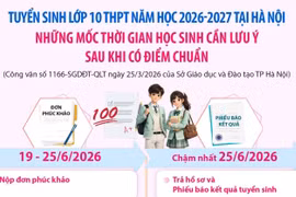 Tuyển sinh lớp 10 tại Hà Nội: Mốc thời gian cần lưu ý sau khi có điểm chuẩn