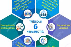 Đến năm 2030, đảm bảo thụ hưởng dịch vụ số thuận tiện, nhanh chóng, an toàn