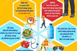 Nếu không muốn bị trụy tim hãy làm 6 điều này trong những ngày trời nắng nóng
