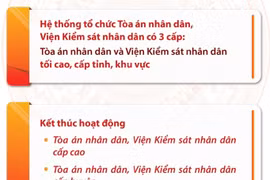 Kết thúc hoạt động Tòa án nhân dân, Viện Kiểm sát nhân dân cấp cao và cấp huyện