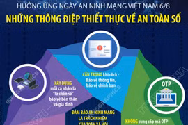 Hưởng ứng Ngày An ninh mạng Việt Nam: Những thông điệp thiết thực về an toàn số