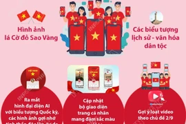 Chiến dịch “Tự hào Việt Nam - Nhuộm đỏ không gian mạng” chào mừng Quốc khánh 2/9