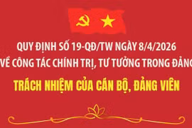 Quy định số 19-QĐ/TW: Trách nhiệm của cán bộ, đảng viên