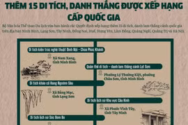 Thêm 15 di tích, danh thắng được xếp hạng cấp quốc gia