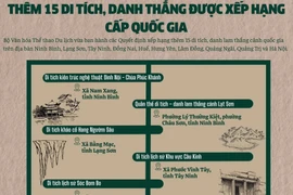 Thêm 15 di tích, danh thắng được xếp hạng cấp quốc gia