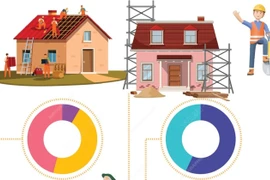 Cả nước hỗ trợ xóa 107.941 nhà tạm, nhà dột nát