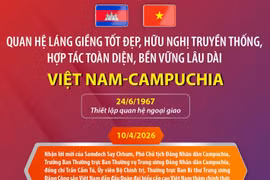Điểm lại những dấu mốc trong mối quan hệ Việt Nam-Campuchia