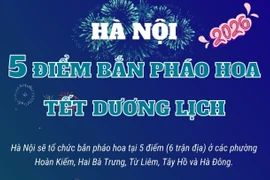 Các điểm bắn pháo hoa đêm giao thừa Tết Dương lịch 2026 tại Hà Nội