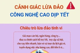Cảnh giác lừa đảo công nghệ cao dịp cận Tết