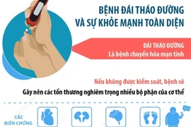 Bệnh đái tháo đường và sự khỏe mạnh toàn diện