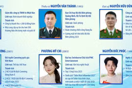 9 gương mặt trẻ Việt Nam triển vọng 2025