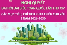 Các mục tiêu, chỉ tiêu môi trường chủ yếu 5 năm 2026-2030