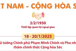 Quan hệ hữu nghị truyền thống giữa Việt Nam và Cộng hòa Séc