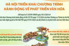 Hà Nội triển khai Chương trình hành động về phát triển văn hóa