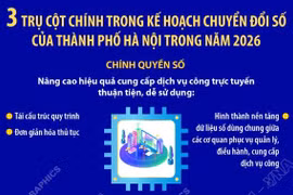 3 trụ cột chính trong kế hoạch chuyển đổi số của thành phố Hà Nội trong năm 2026