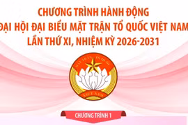 Chương trình hành động Đại hội đại biểu Mặt trận Tổ quốc Việt Nam lần thứ XI