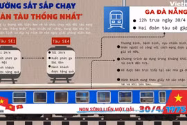 Thông tin về ‘Đoàn tàu Thống Nhất’ dịp kỷ niệm 50 năm ngày giải phóng miền Nam