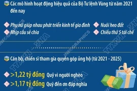 “Cảnh sát biển chung tay vì người nghèo - Không để ai bị bỏ lại phía sau”
