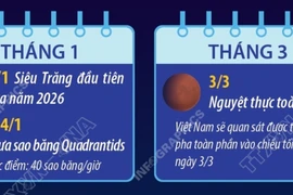 Những hiện tượng thiên văn không thể bỏ lỡ trong năm 2026