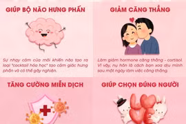 Khám phá những lợi ích bất ngờ của hôn