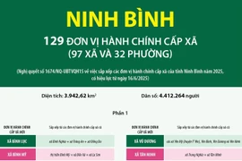 Thông tin chi tiết sắp xếp các đơn vị hành chính cấp xã của tỉnh Ninh Bình