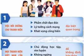 Nội dung chính trong bài viết "Tương lai cho thế hệ vươn mình" của Tổng Bí thư