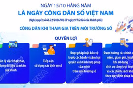Ngày 15/10 hằng năm là Ngày Công dân số Việt Nam