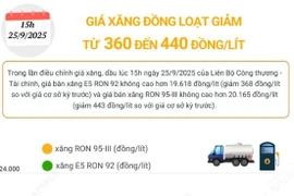 Giá xăng đồng loạt giảm từ 360 đến 440 đồng mỗi lít
