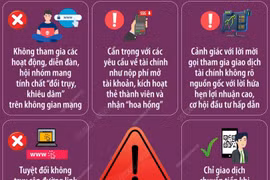 Nâng cao cảnh giác trước các thủ đoạn lừa đảo trực tuyến