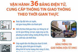 Hà Nội vận hành 36 bảng điện tử, cung cấp thông tin theo thời gian thực