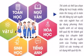 Kỳ thi Đánh giá năng lực chuyên biệt của trường Đại học Sư phạm TP Hồ Chí Minh
