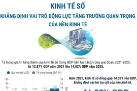 Kinh tế số khẳng định vai trò động lực tăng trưởng quan trọng của nền kinh tế