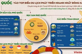 Phú Quốc vào top điểm du lịch có tốc độ phát triển nhanh nhất Đông Nam Á